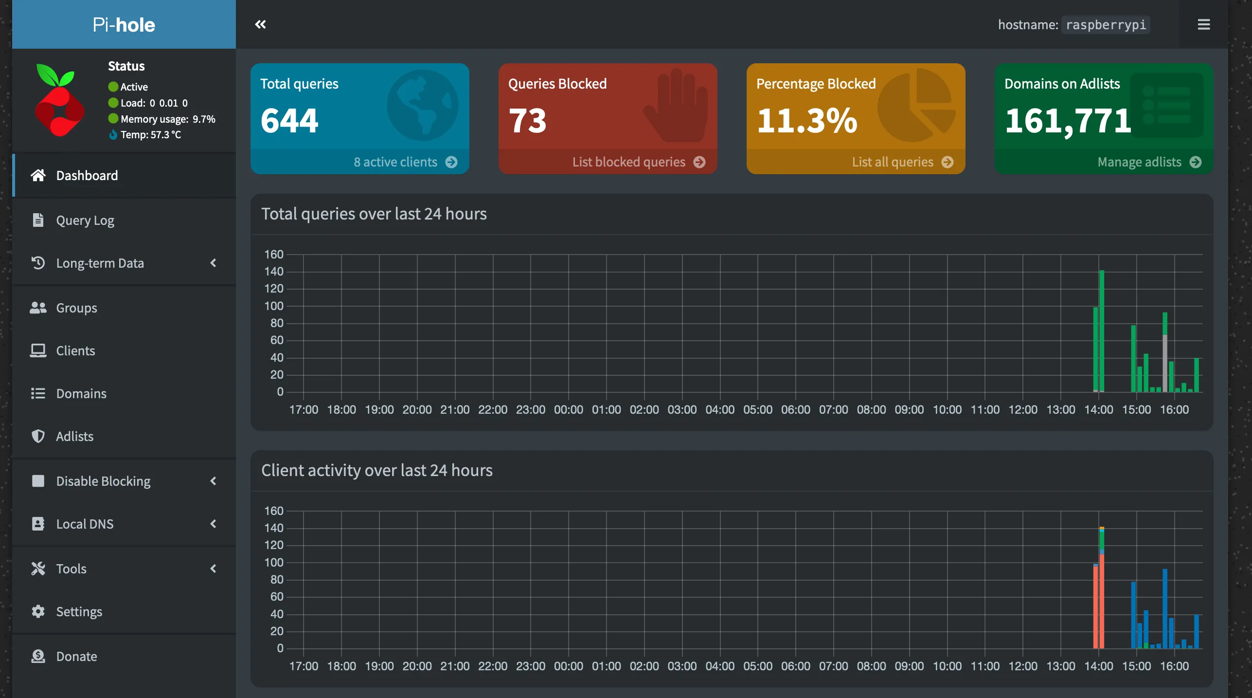 Admin console of Pi-hole